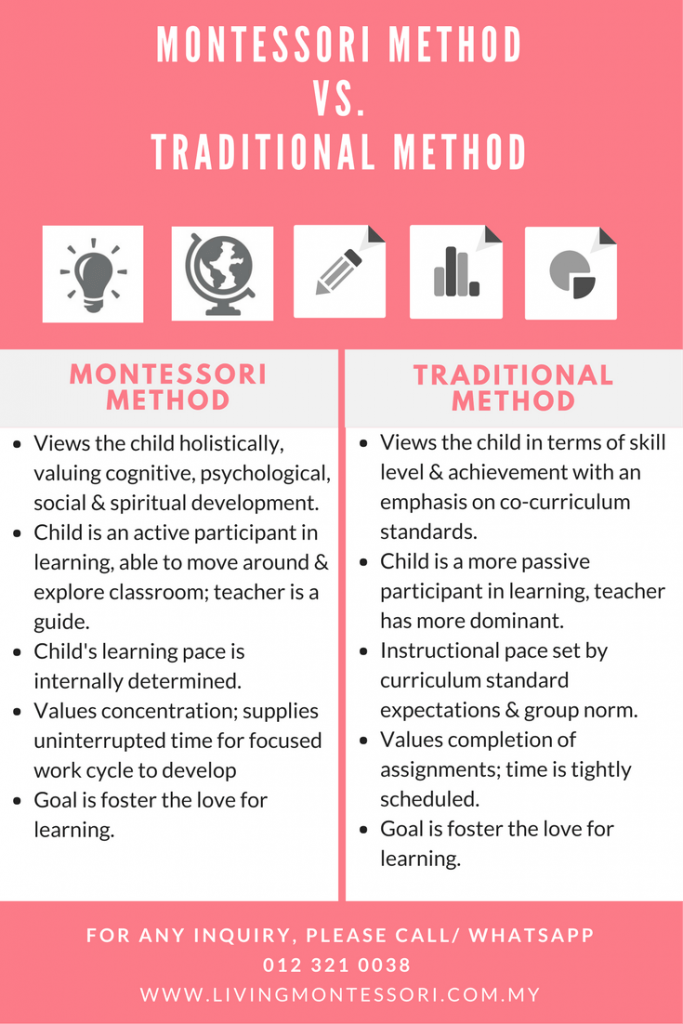 Ever wonder what makes Montessori School different from Traditional School?